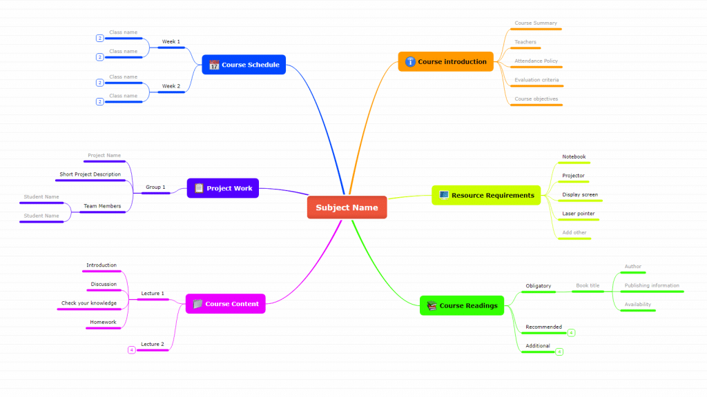 Master a subject with mind map online