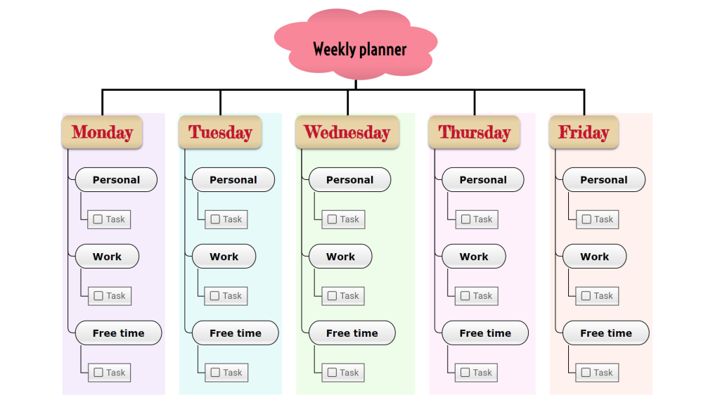 Weekly planner mind map online