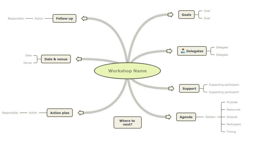 Plan a business workshop