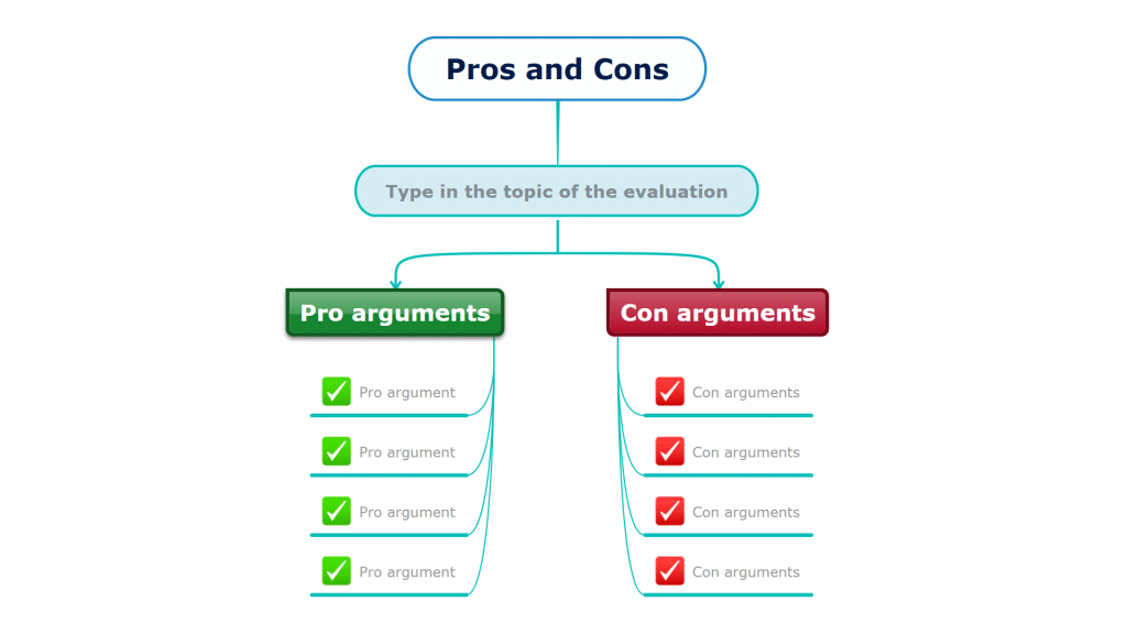 pros and cons - how to mind map