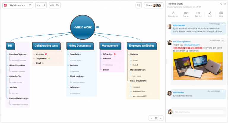 Collaborative mind map online tool