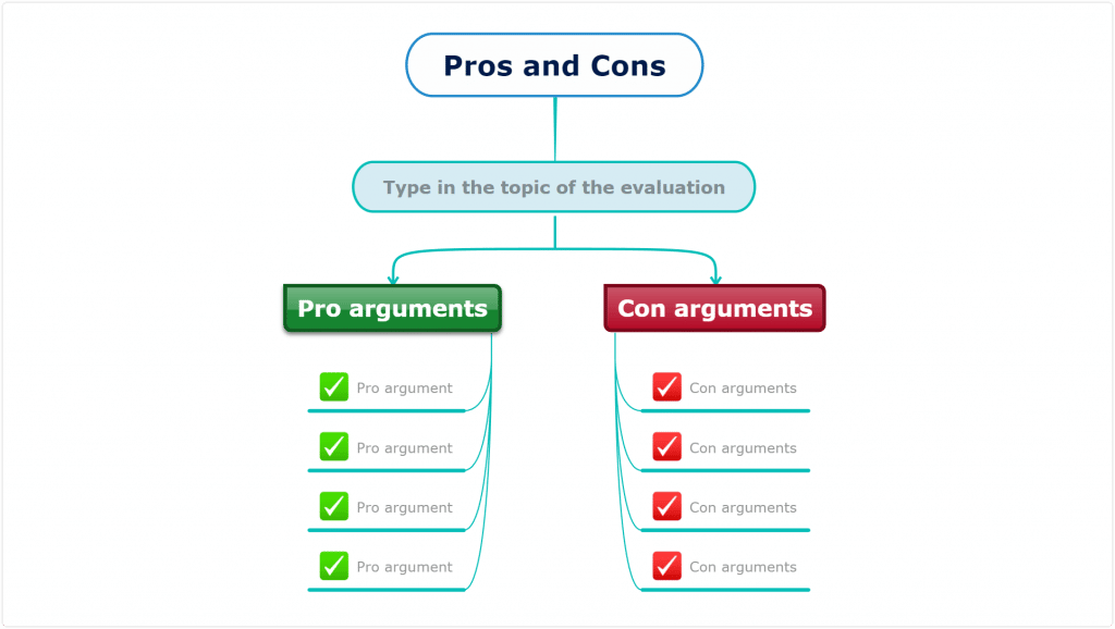 Pros and cons- What is a mind map diagram?