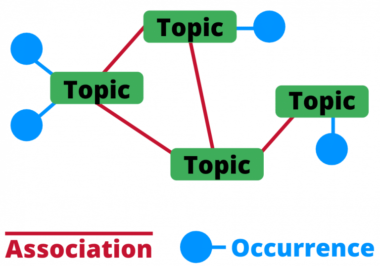 what is a concept map topic